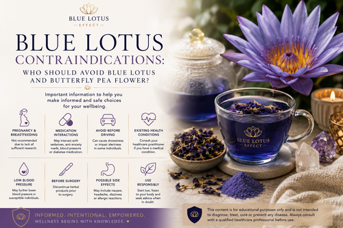 Blue Lotus Contraindications